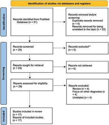 Clinical Aspects of Manic Episodes After SARS-CoV-2 Contagion or COVID-19